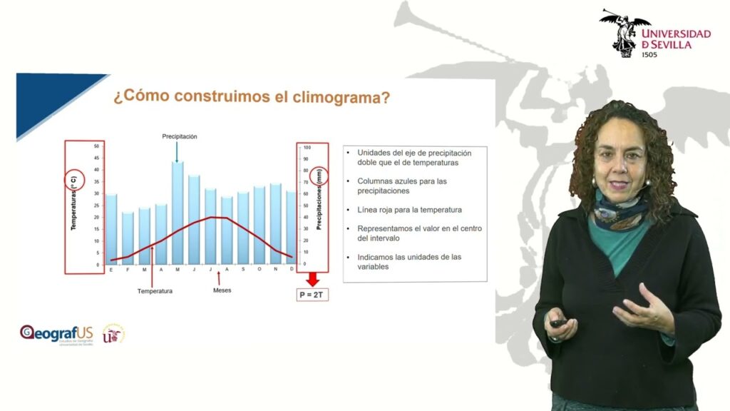 Climatograma: Datos clave sobre temperatura y precipitación 1 climatograma datos clave sobre temperatura y precipitacion
