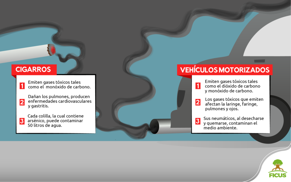 Cómo prevenir la contaminación en el desarrollo urbano 1 como prevenir la contaminacion en el desarrollo urbano