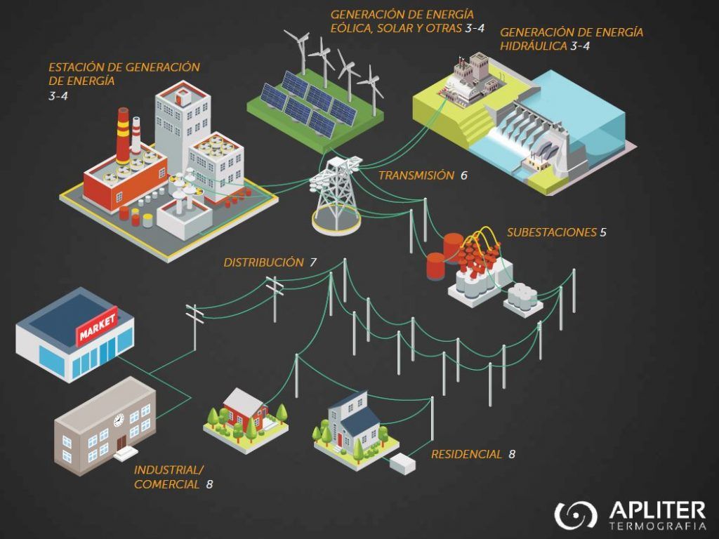 Cómo se gestionan las cargas energéticas en obra 1 como se gestionan las cargas energeticas en obra