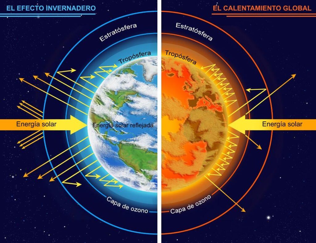 Crítica al efecto invernadero: qué es y quién la promueve 1 critica al efecto invernadero que es y quien la promueve