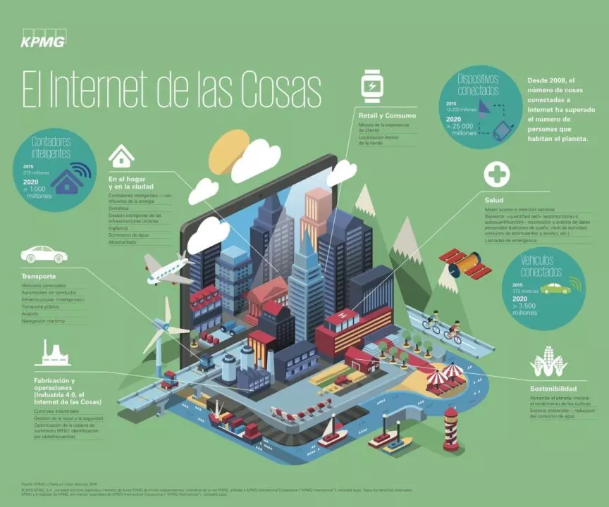 Dispositivos IoT para la eficaz recopilación de datos climáticos 1 dispositivos iot para la eficaz recopilacion de datos climaticos