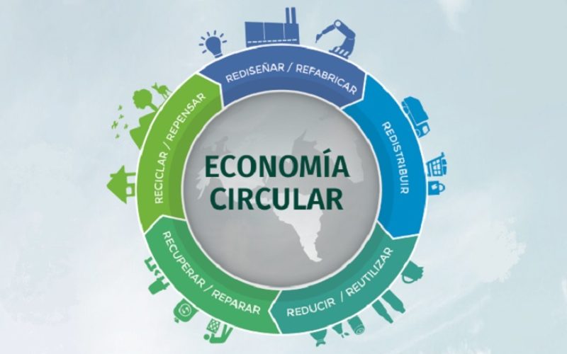 Economía circular y su relación con el cambio climático 1 economia circular y su relacion con el cambio climatico