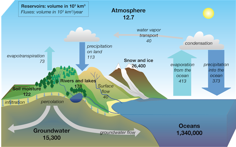 El fascinante proceso de formación de gotas de agua en nubes 1 el fascinante proceso de formacion de gotas de agua en nubes