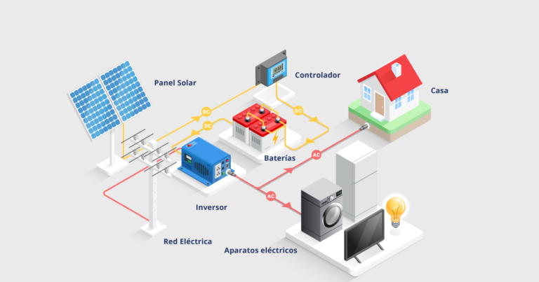 Interconexion Rte Funcionamiento del sistema de interconexión a la red eléctrica - Plaza ...