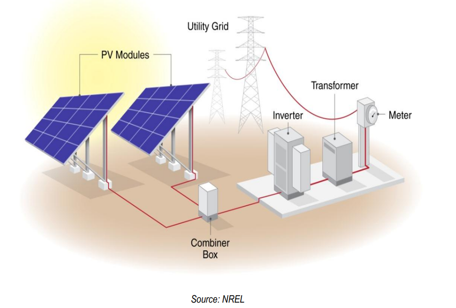 Funcionamiento detallado de los paneles solares y su tecnología 1 funcionamiento detallado de los paneles solares y su tecnologia