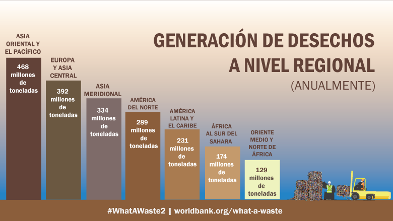 Gestión eficaz de residuos sólidos en ciudades sostenibles 1 gestion eficaz de residuos solidos en ciudades sostenibles