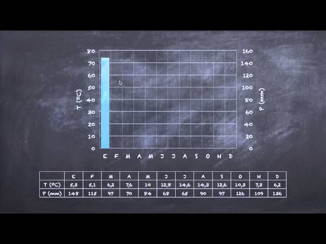 Guía sencilla y efectiva para elaborar un climatograma 1 guia sencilla y efectiva para elaborar un climatograma