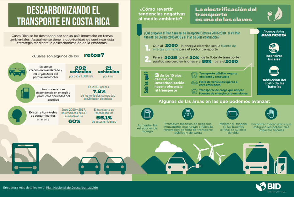 Impacto de políticas de transporte en el cambio climático 1 impacto de politicas de transporte en el cambio climatico