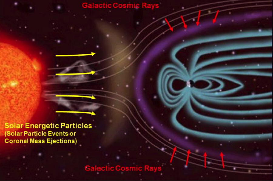 Influencia del campo magnético terrestre en las isobaras 1 influencia del campo magnetico terrestre en las isobaras