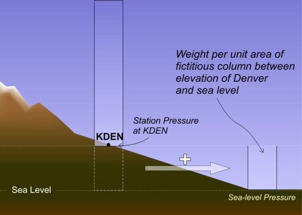 Presión atmosférica a nivel del mar: definición e importancia 1 presion atmosferica a nivel del mar definicion e importancia