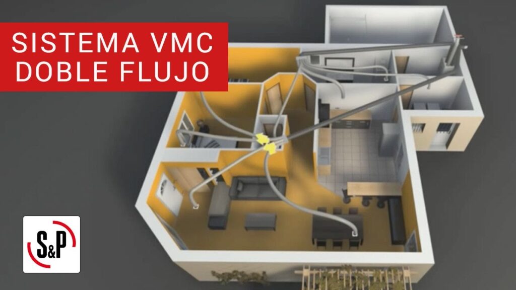Qué son los sistemas de climatización de doble flujo 1 que son los sistemas de climatizacion de doble flujo