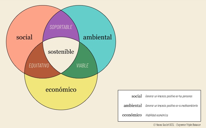 Red de colaboración para una sostenibilidad efectiva 1 red de colaboracion para una sostenibilidad efectiva