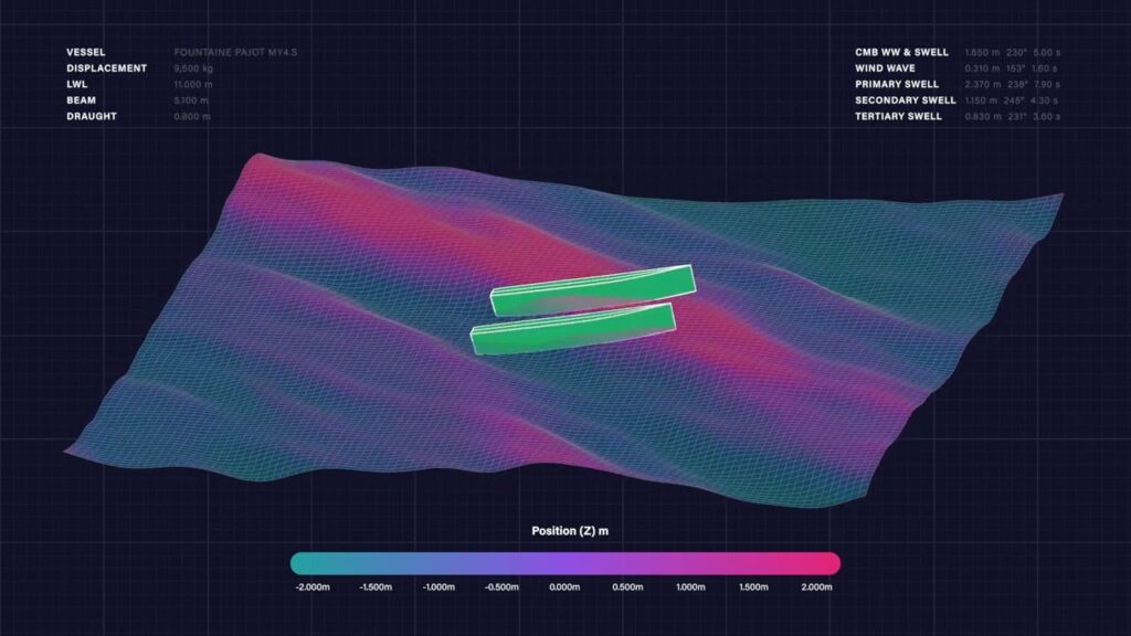 Relación entre el viento y tres dimensiones meteorológicas 1 relacion entre el viento y tres dimensiones meteorologicas