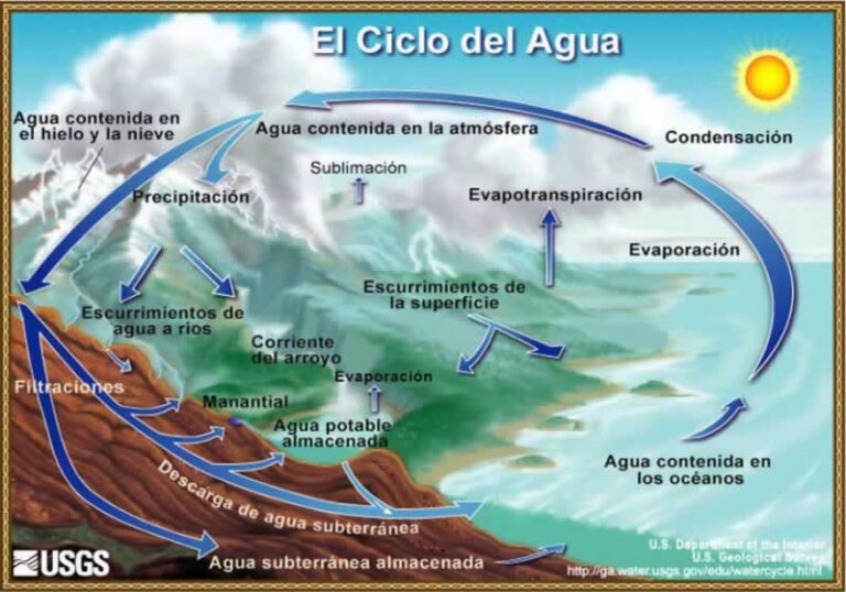 Relación entre meteorología y aguas: un análisis detallado 1 relacion entre meteorologia y aguas un analisis detallado