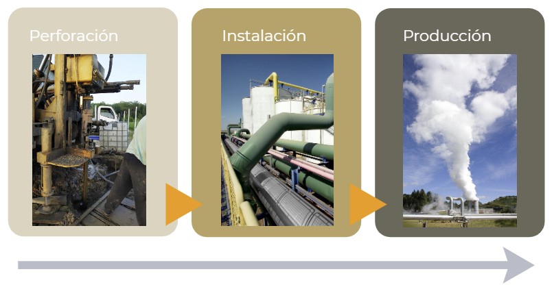 Tecnología geotérmica: definición y uso en climatización 1 tecnologia geotermica definicion y uso en climatizacion