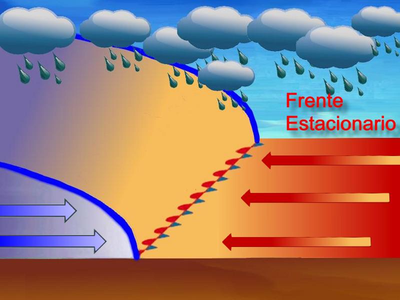 Tipos de frentes meteorológicos: cálido, frío y ocluido explicados 1 tipos de frentes meteorologicos calido frio y ocluido