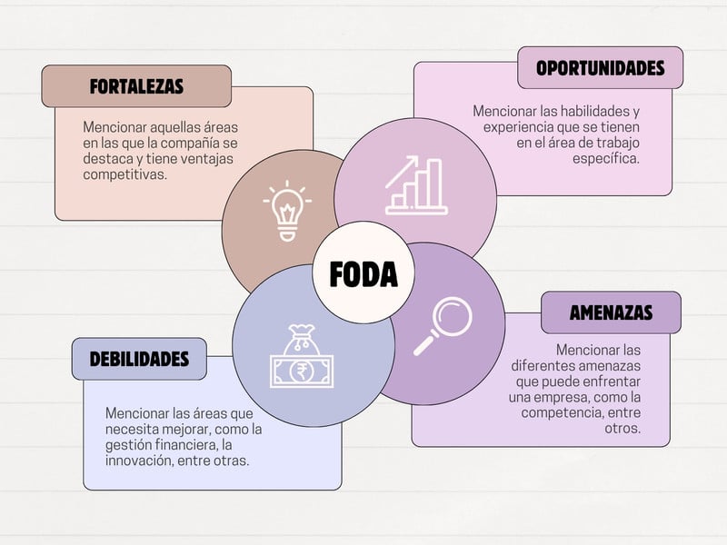 Análisis FODA: Guía para tu visión personal y profesional 1 Análisis FODA