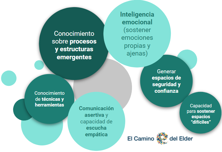 Aspectos emocionales en la gestión del cambio organizacional 1 aspectos emocionales en la gestion del cambio organizacional