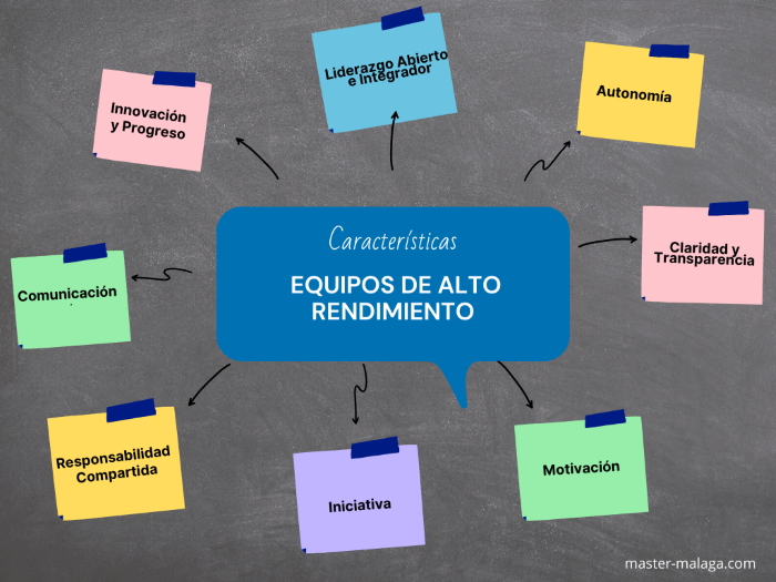 Características que definen un equipo de alto rendimiento 1 caracteristicas que definen un equipo de alto rendimiento