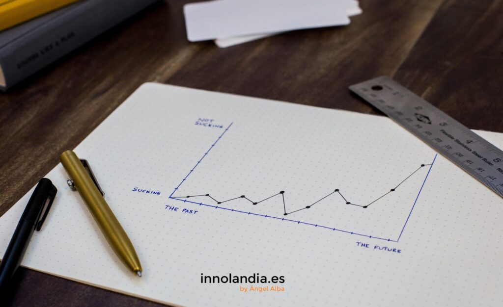 Cómo hacer un diagnóstico de innovación en la empresa 1 como hacer un diagnostico de innovacion en la empresa