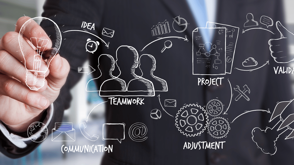 Cómo los cambios sociales influyen en la innovación 1 como los cambios sociales influyen en la innovacion