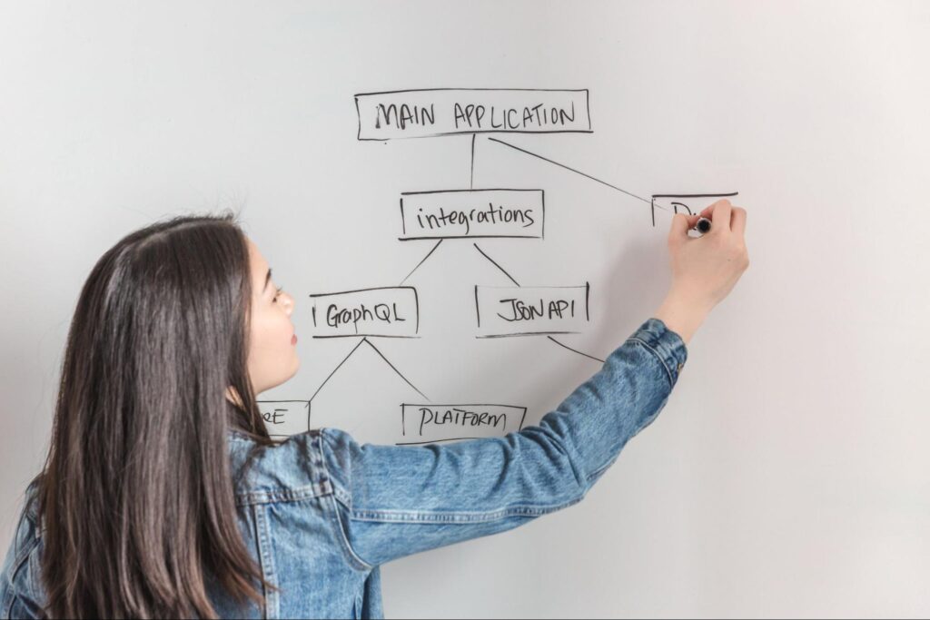 Cuándo utilizar la técnica de la lluvia de ideas 1 cuando utilizar la tecnica de la lluvia de ideas