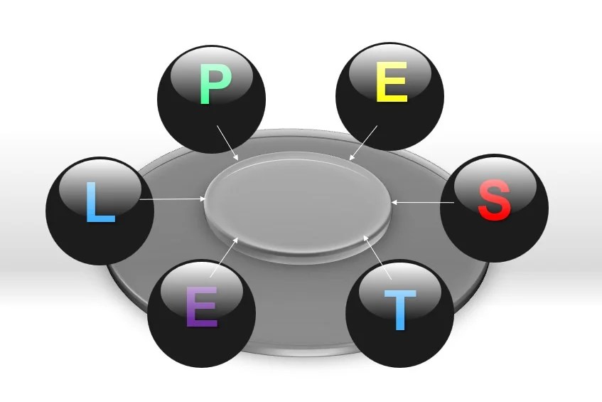 Guía práctica para realizar un análisis PESTEL efectivo 1 guia practica para realizar un analisis pestel efectivo