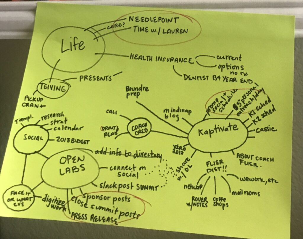 Qué es el 'mind mapping' y cómo se aplica en coaching 1 que es el mind mapping y como se aplica en coaching