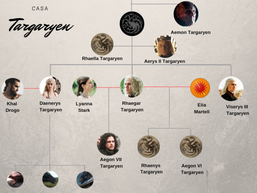 House of Targaryen Family Tree: Orígenes y Legado Dragón 1 house of targaryen family tree origenes y legado dragon