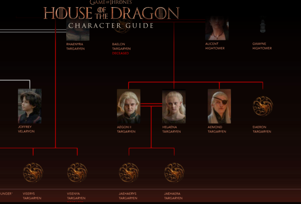 Aegon Targaryen: El Árbol Genealógico en House of the Dragon 1 aegon targaryen el arbol genealogico en house of the dragon