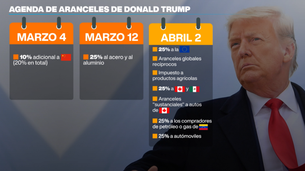 Unión Europea y los aranceles de Trump: ¿Protege su automotriz? 1 union europea y los aranceles de trump protege su automotriz